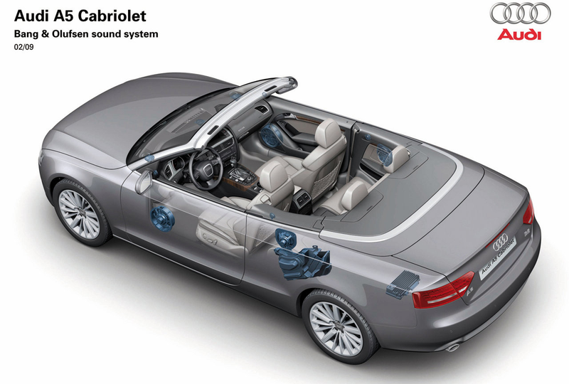 Illustration for article titled 2010 Audi A5 And S5 Convertibles Drop Their Tops